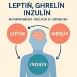 leptin, ghrelín, inzulín